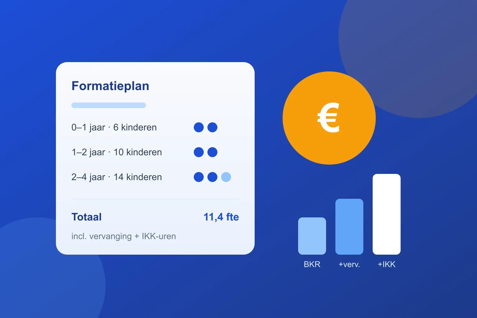 Formatieplanner: van groepssamenstelling naar fte en loonkosten
