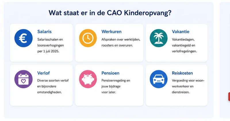 De zes belangrijkste onderwerpen in de CAO Kinderopvang: salaris, werkuren, vakantie, verlof, pensioen en reiskosten